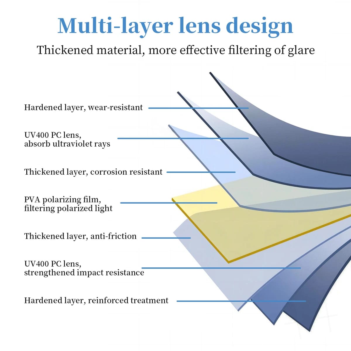 Safelume™ – ClarityDrive Max
